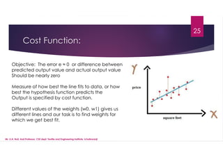 Cost Function:
25
Objective: The error e ≈ 0 or difference between
predicted output value and actual output value
Should be nearly zero
Measure of how best the line fits to data, or how
best the hypothesis function predicts the
Output is specified by cost function.
Different values of the weights (w0, w1) gives us
different lines and our task is to find weights for
which we get best fit.
Mr. U.A. Nuli, Asst.Professor, CSE dept, Textile and Engineering Institute, Ichalkaranji
 