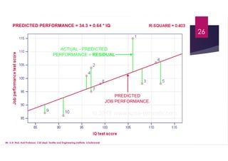 26
Mr. U.A. Nuli, Asst.Professor, CSE dept, Textile and Engineering Institute, Ichalkaranji
 