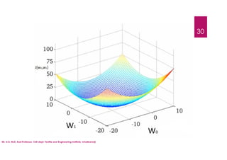 30
Mr. U.A. Nuli, Asst.Professor, CSE dept, Textile and Engineering Institute, Ichalkaranji
 