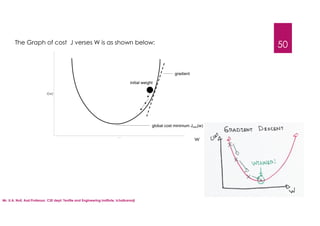 Mr. U.A. Nuli, Asst.Professor, CSE dept, Textile and Engineering Institute, Ichalkaranji
50
The Graph of cost J verses W is as shown below:
w
 