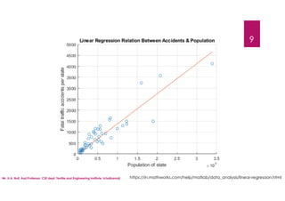 https://in.mathworks.com/help/matlab/data_analysis/linear-regression.html
9
Mr. U.A. Nuli, Asst.Professor, CSE dept, Textile and Engineering Institute, Ichalkaranji
 