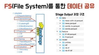 FS(File System)를 통한 데이터 공유
Stage Output 저장 구조
 