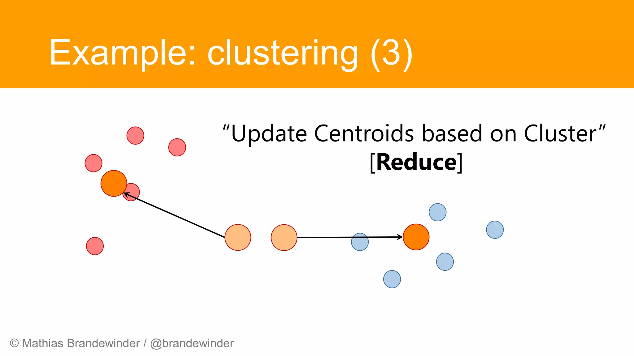 © Mathias Brandewinder / @brandewinder
Example: clustering (3)
“Update Centroids based on Cluster”
[Reduce]
 