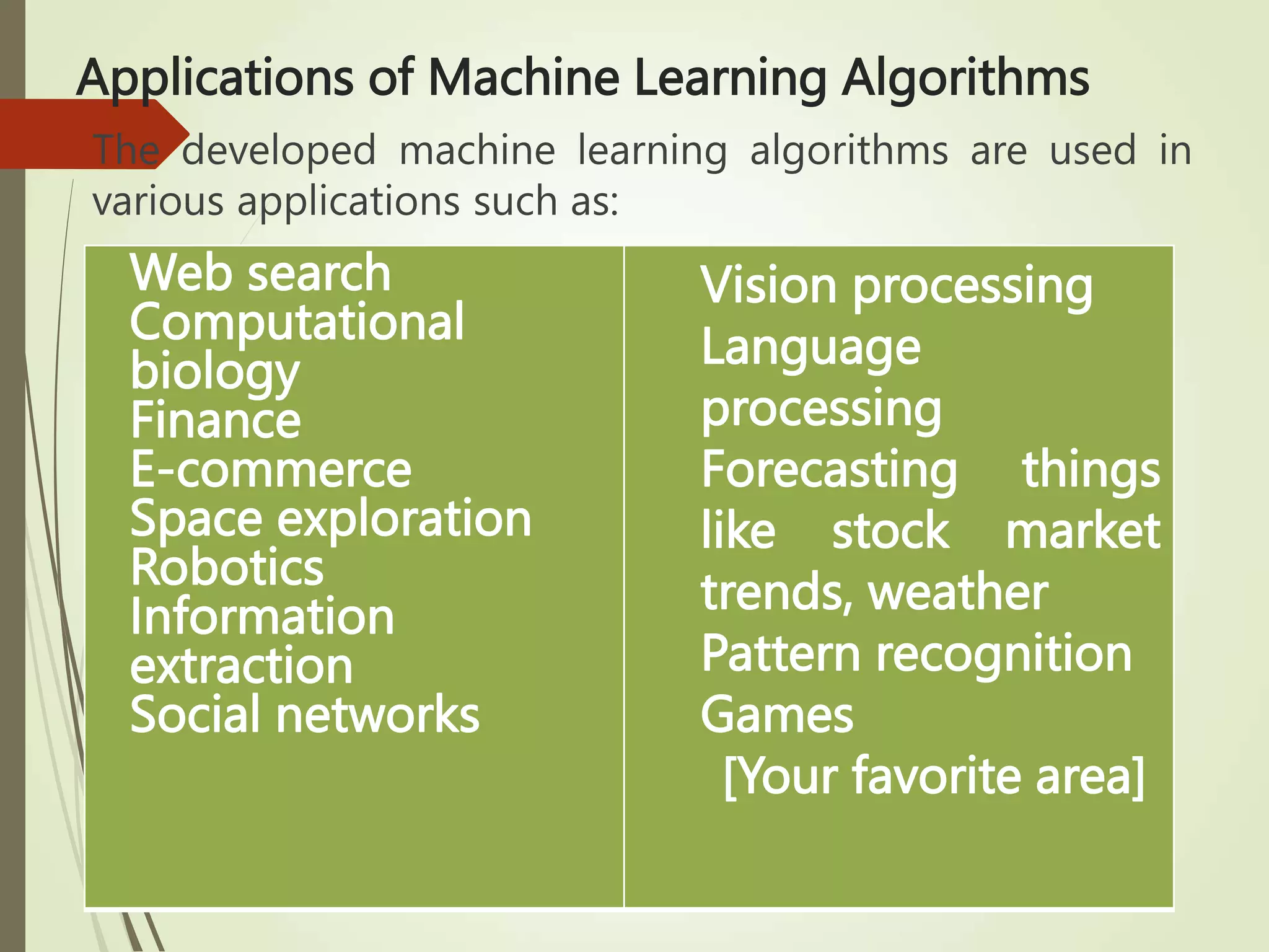 Applications of Machine Learning Algorithms  The developed machine learning algorithms are used in various applications such as: K. Anvesh, Dept. of IT Web search Computational biology Finance E-commerce Space exploration Robotics Information extraction Social networks Vision processing Language processing Forecasting things like stock market trends, weather Pattern recognition Games [Your favorite area] 