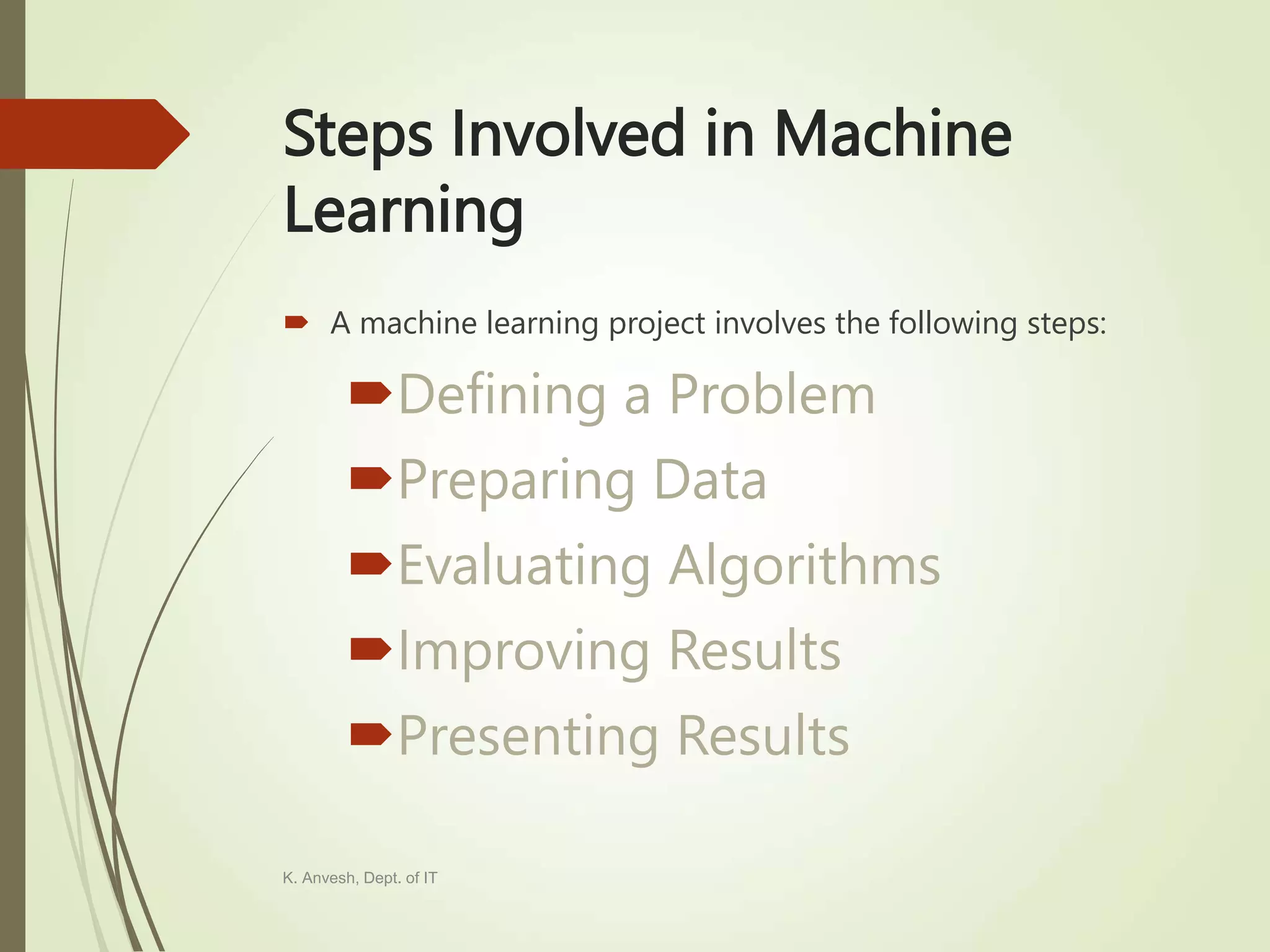 Steps Involved in Machine Learning  A machine learning project involves the following steps: Defining a Problem Preparing Data Evaluating Algorithms Improving Results Presenting Results K. Anvesh, Dept. of IT 