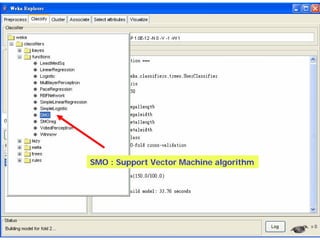 SMO : Support Vector Machine algorithm
 