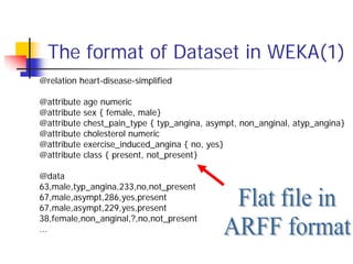 The format of Dataset in WEKA(1)
@relation heart-disease-simplified

@attribute   age numeric
@attribute   sex { female, male}
@attribute   chest_pain_type { typ_angina, asympt, non_anginal, atyp_angina}
@attribute   cholesterol numeric
@attribute   exercise_induced_angina { no, yes}
@attribute   class { present, not_present}

@data
63,male,typ_angina,233,no,not_present
67,male,asympt,286,yes,present
67,male,asympt,229,yes,present
38,female,non_anginal,?,no,not_present
...
 