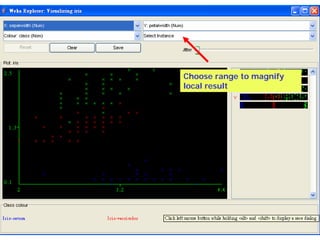 Choose range to magnify
local result
 
