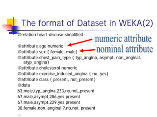 The format of Dataset in WEKA(2)
@relation heart-disease-simplified

@attribute age numeric
@attribute sex { female, male}
@attribute chest_pain_type { typ_angina, asympt, non_anginal,
    atyp_angina}
@attribute cholesterol numeric
@attribute exercise_induced_angina { no, yes}
@attribute class { present, not_present}
@data
63,male,typ_angina,233,no,not_present
67,male,asympt,286,yes,present
67,male,asympt,229,yes,present
38,female,non_anginal,?,no,not_present
...
 