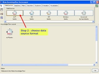 Step 2 : choose data
source format
 