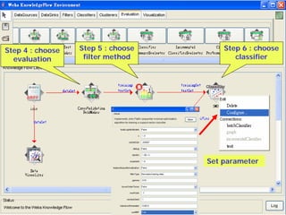 Step 4 : choose   Step 5 : choose       Step 6 : choose
  evaluation       filter method           classifier




                                    Set parameter
 
