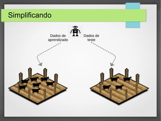 Simplificando
Dados de
aprendizado
Dados de
teste
 