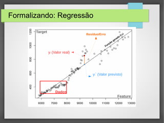 Formalizando: Regressão
Dados
yi` (Valor previsto)
yi (Valor real)
Função
gerada f(x)Resíduo/Erro
Feature
Target
 