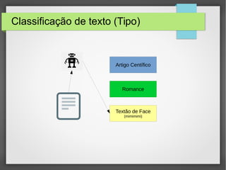Classificação de texto (Tipo)
Artigo Centífico
Romance
Textão de Face
(mimimimi)
 