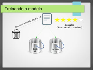 Treinando o modelo
bom
+1
incrível
+5
4 estrelas
(Texto marcado como bom)(se, fora, amanhã, depois, ...)
 