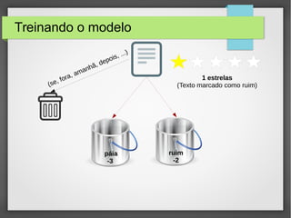 Treinando o modelo
(se, fora, amanhã, depois, ...)
páia
-3
ruim
-2
1 estrelas
(Texto marcado como ruim)
 