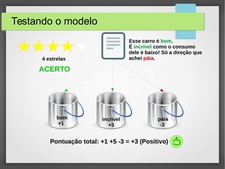 Testando o modelo
páia
-3
bom
+1
incrível
+5
Esse carro é bom.
É incrível como o consumo
dele é baixo! Só a direção que
achei páia.
Pontuação total: +1 +5 -3 = +3 (Positivo)
4 estrelas
ACERTO
 