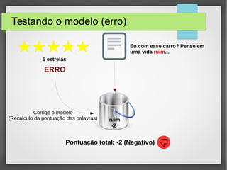 Testando o modelo (erro)
ruim
-2
Eu com esse carro? Pense em
uma vida ruim...
Pontuação total: -2 (Negativo)
5 estrelas
ERRO
Corrige o modelo
(Recalculo da pontuação das palavras)
 