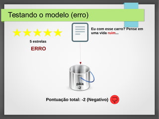 Testando o modelo (erro)
páia
-2
Eu com esse carro? Pense em
uma vida ruim...
Pontuação total: -2 (Negativo)
5 estrelas
ERRO
 