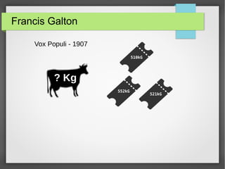 Francis Galton
Vox Populi - 1907
? Kg
552kG
510kG
521kG
 