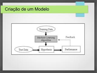 Criação de um Modelo
 