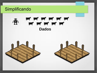 Simplificando
Dados
 
