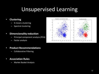 Unsupervised Learning
12
• Clustering
– K-means clustering
– Spectral clustering
• Dimensionality reduction
– Principal component analysis (PCA)
– Factor analysis
• Product Recommendations
– Collaborative Filtering
• Association Rules
– Market Basket Analysis
 