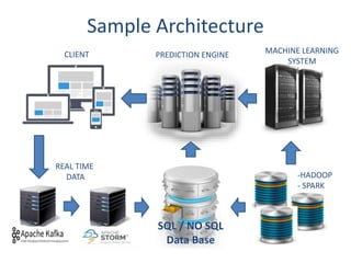 Sample Architecture
14
-HADOOP
- SPARK
PREDICTION ENGINE
REAL TIME
DATA
SQL / NO SQL
Data Base
CLIENT MACHINE LEARNING
SYSTEM
 