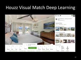 Houzz Visual Match Deep Learning
17
 