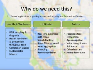 Why do we need this?
4
1. Tons of applications impacting human health, utility and future simplification
Health & Wellness Utilitarian Future
• DNA sampling &
diagnosis
• Health reminders
& prevention
through AI tools
• Correlation studies
• Customizable
tablets
• Real time optimized
path maps
• Search Ranking
• Spam filter on email
• News aggregators
• Shopping
Recommendation
• Facebook face
recognition
• Age recognition
• Voice recognition –
Siri, Alexa
• Driverless cars
• Home decoration
 