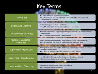 Key Terms
5
• A set of data used to predict relationships.
• E.g. A diamond’s size, cut and clarity helps predicts the price. Data and
answers for each sample.
Training Set
• Uses training set to make a prediction.
• E.g. Model predicts diamond prices based on past prices.
Supervised Learning
• Provide data without suggesting anything so computer can identify patterns
or groupings.
• E.g. Customer segmentation, DNA groupings.
Unsupervised Learning
• Each distinct measurable data value you select in the training data set.
• E.g. A diamonds’ size is one of the feature’s for predicting price.
Features/ Variables /
Attributes
• Using the features provided in the training set make a prediction. Fit a curve
using the data provided.
• E.g. Price of diamond = X*Cut + Y*Clarity + Z*Size + features…
Supervised: Regression
• A defined set of categories for placing new data (observations)
• E.g. Presence of absence of cancer; Types of diabetes
Supervised: Classification
• Process of assigning observations into subsets
• E.g. Customer segment creations
Unsupervised: Clustering
 