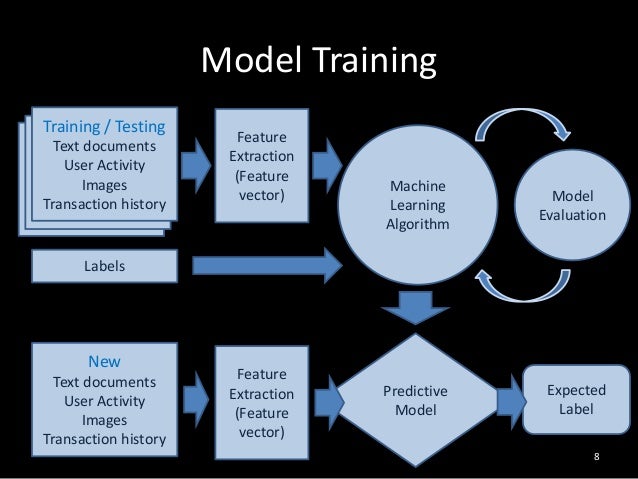 Machine learning