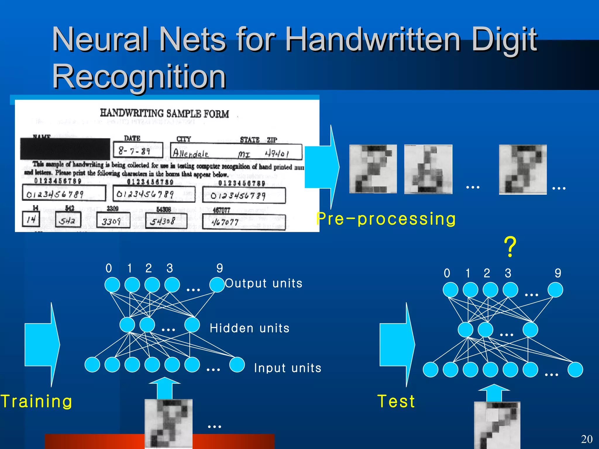 Neural Nets for Handwritten Digit Recognition … … Pre-processing … … … Input units Hidden units Output units 0 1 2 3 9 … Training Test … … … 0 1 2 3 9 ? … 