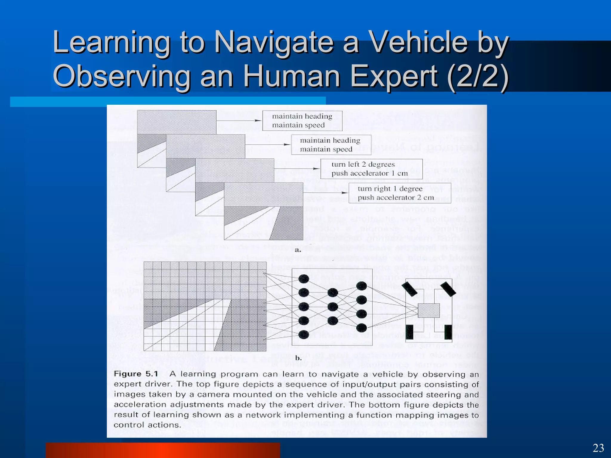 Learning to Navigate a Vehicle by Observing an Human Expert (2/2) 