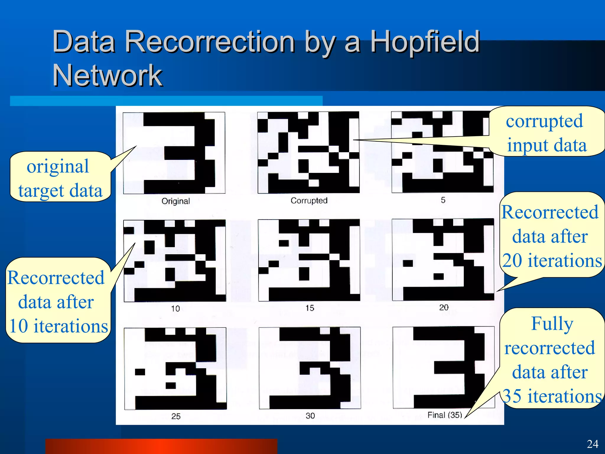 Data Recorrection by a Hopfield Network original  target data corrupted  input data Recorrected  data after  10 iterations Recorrected  data after  20 iterations Fully recorrected  data after  35 iterations 