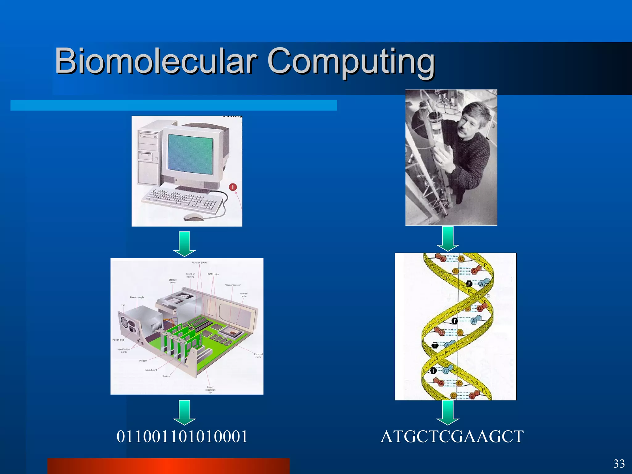 Biomolecular Computing 011001101010001 ATGCTCGAAGCT 