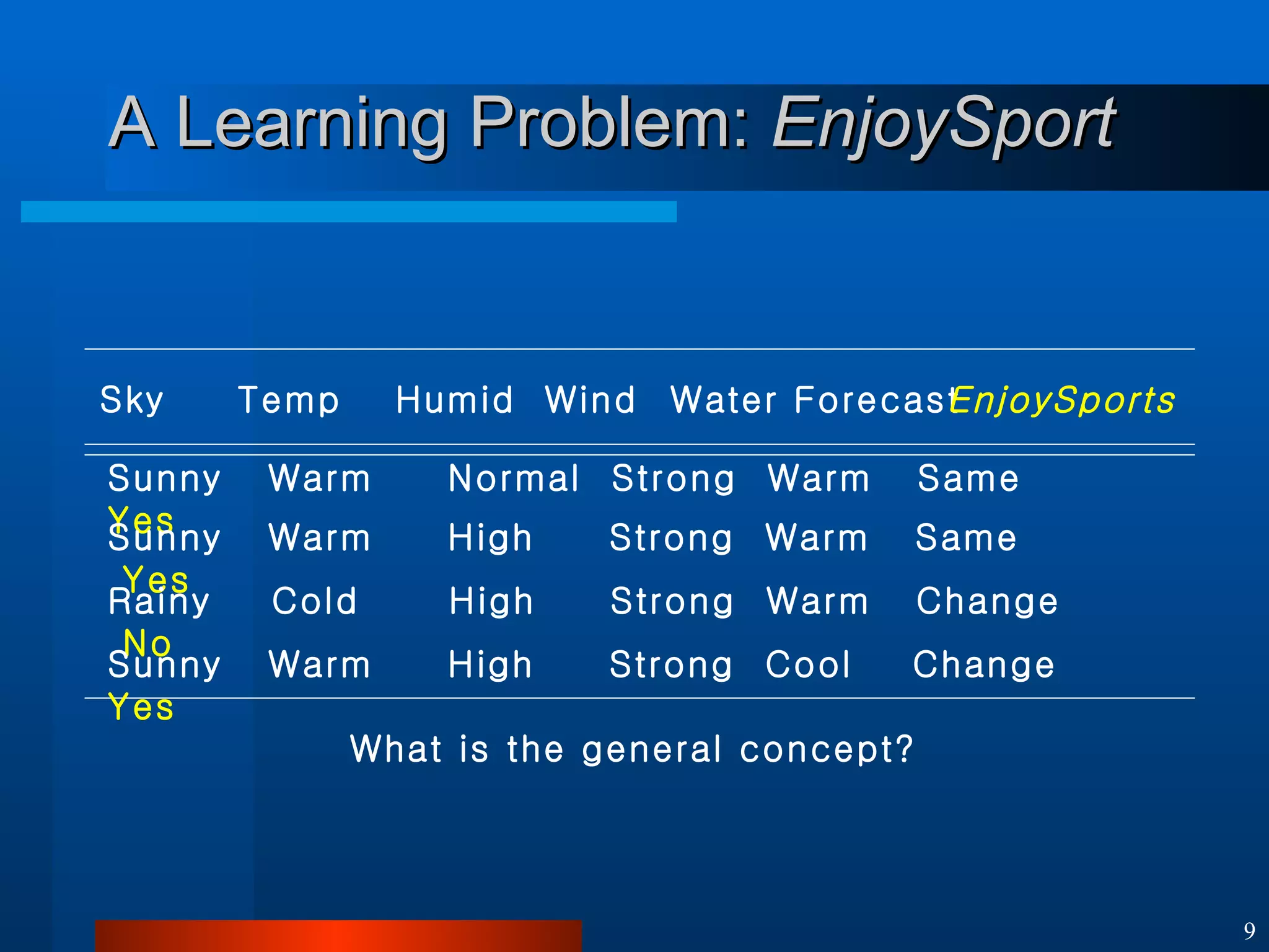 A Learning Problem:  EnjoySport Sky  What is the general concept? Temp  Humid Wind Water Forecast EnjoySports Sunny  Warm  Normal  Strong  Warm  Same  Yes   Sunny  Warm  High  Strong  Warm  Same  Yes   Rainy  Cold  High  Strong  Warm  Change  No   Sunny  Warm  High  Strong  Cool  Change  Yes   