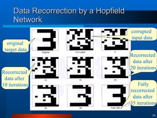 Recorrection Machine Learning | PPT