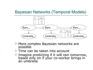 Bayesian Networks (Temporal Models) More complex Bayesian networks are possible Time can be taken into account Imagine predicting if it will rain tomorrow, based only on if your co-worker brings in an umbrella Rain t-1 Umbrella t-1 Rain t Umbrella t Rain t+1 Umbrella t+1 