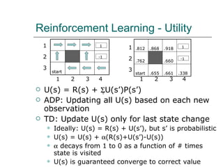 Reinforcement Learning - Utility U(s) = R(s) +   U(s’)P(s’) ADP: Updating all U(s) based on each new observation TD: Update U(s) only for last state change Ideally: U(s) = R(s) + U(s’), but s’ is probabilistic U(s) = U(s) +   (R(s)+U(s’)-U(s))    decays from 1 to 0 as a function of # times state is visited U(s) is guaranteed converge to correct value 1 2 3 1 2 3 4 S’ 1 2 3 1 2 3 4 
