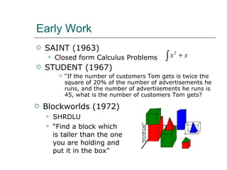 Early Work Blockworlds (1972) SHRDLU “ Find a block which is taller than the one you are holding and put it in the box” SAINT (1963) Closed form Calculus Problems STUDENT (1967) “ If the number of customers Tom gets is twice the square of 20% of the number of advertisements he runs, and the number of advertisements he runs is 45, what is the number of customers Tom gets? 