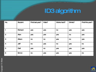 Machine Learning | PPT