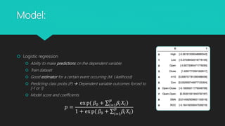 Model:
 Logistic regression
 Ability to make predictions on the dependent variable
 Train dataset
 Good estimator for a certain event occurring (M. Likelihood)
 Predicting class probs (P)  Dependent variable outcomes forced to
[-1 or 1]
 Model score and coefficients
𝑝 =
ex p( 𝛽0 + 𝑖=1
𝑝
𝛽𝑖 𝑋𝑖
1 + ex p( 𝛽0 + 𝑖=1
𝑝
𝛽𝑖 𝑋𝑖
 