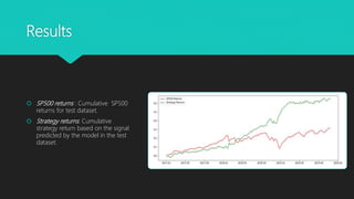 Results
 SP500 returns : Cumulative SP500
returns for test dataset.
 Strategy returns: Cumulative
strategy return based on the signal
predicted by the model in the test
dataset.
 