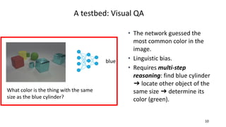 10
What color is the thing with the same
size as the blue cylinder?
blue
• The network guessed the
most common color in the
image.
• Linguistic bias.
• Requires multi-step
reasoning: find blue cylinder
➔ locate other object of the
same size ➔ determine its
color (green).
A testbed: Visual QA
 