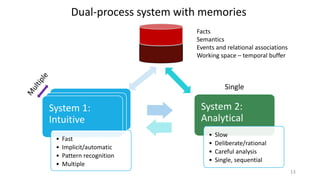 Dual-process system with memories
13
System 1:
Intuitive
System 1:
Intuitive
System 1:
Intuitive
• Fast
• Implicit/automatic
• Pattern recognition
• Multiple
System 2:
Analytical
• Slow
• Deliberate/rational
• Careful analysis
• Single, sequential
Facts
Semantics
Events and relational associations
Working space – temporal buffer
Single
 