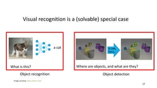 Visual recognition is a (solvable) special case
17
Image courtesy: https://dcist.com/
What is this?
a cat R-CNN,
YOLO,…
Object recognition Object detection
Where are objects, and what are they?
 