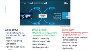 1960s-1990s
 Hand-crafting rules,
domain-specific, logic-
based
 High in reasoning
 Can’t scale.
 Fail on unseen cases.
20/08/2020 5
2020s-2030s
 Learning + reasoning, general
purpose, human-like
 Has contextual and common-
sense reasoning
 Requires less data
 Adapt to change
 Explainable
1990s-present
 Machine learning, general
purpose, statistics-based
 Low in reasoning
 Needs lots of data
 Less adaptive
 Little explanation
Photo credit: DARPA
 