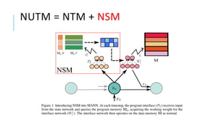 NUTM = NTM + NSM
 