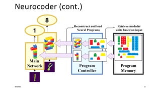 Neurocoder (cont.)
20/08/2020 55
 